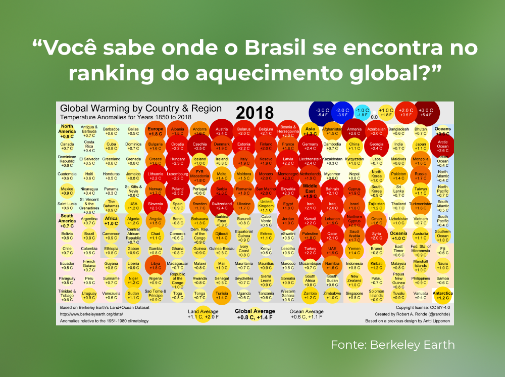 Global Brasil